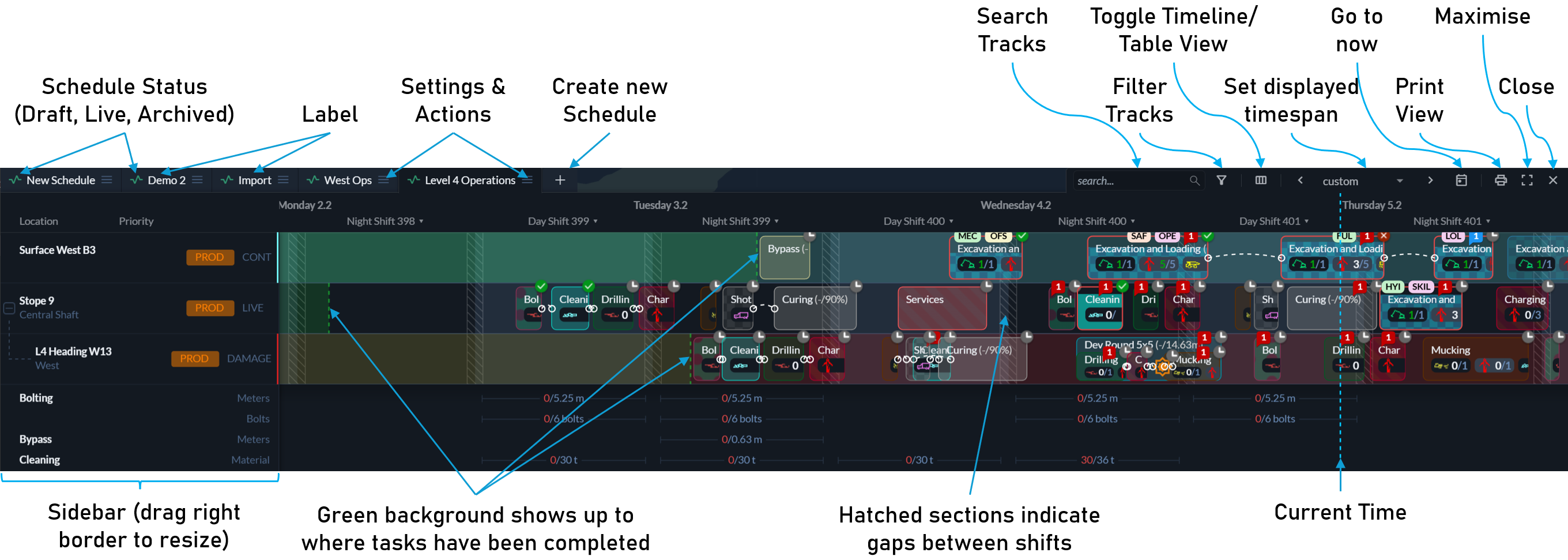 Schedule Panel Overview