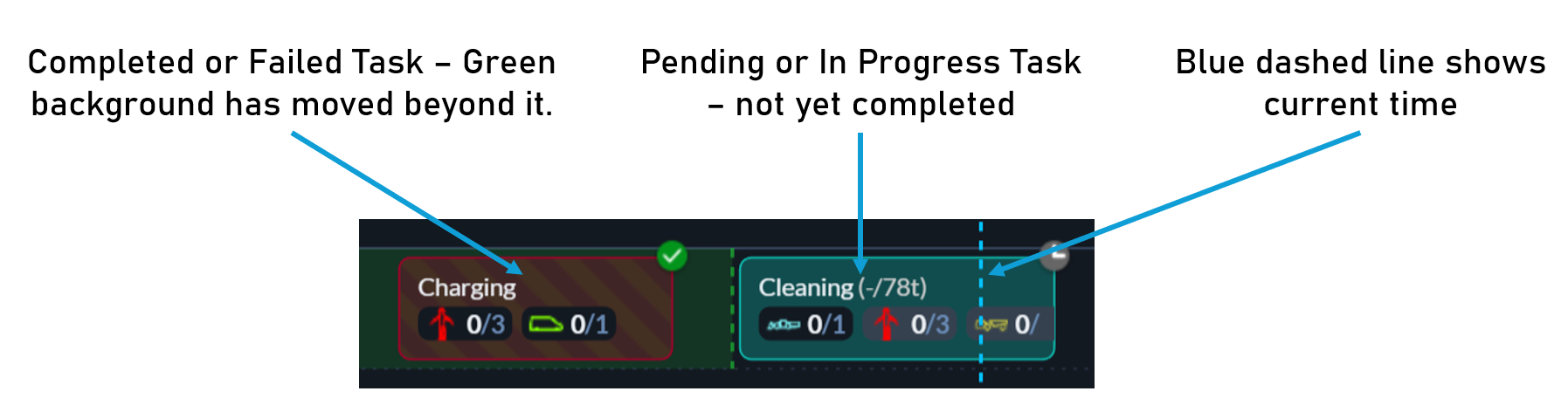 Progress Indicators