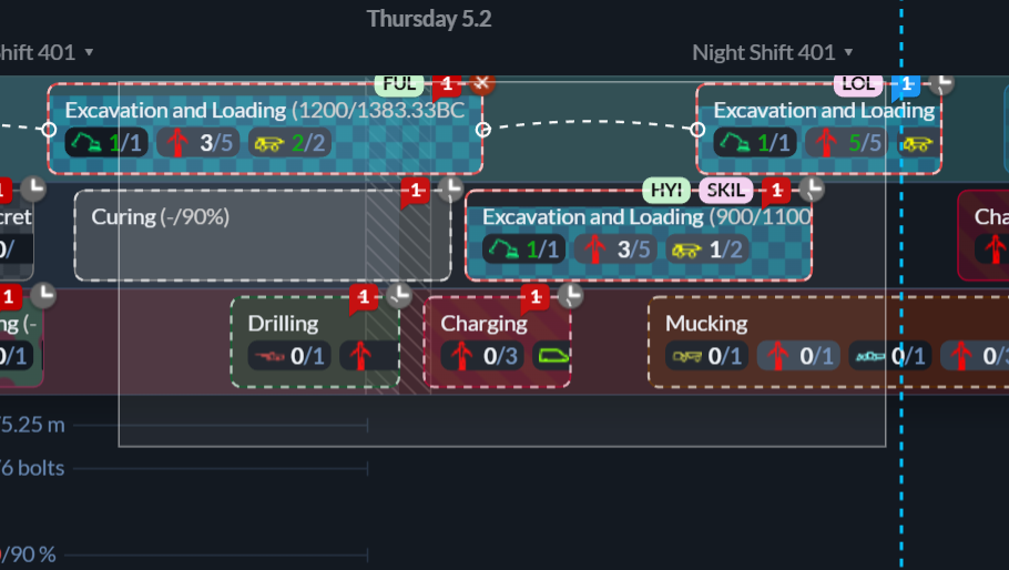 Task Selection