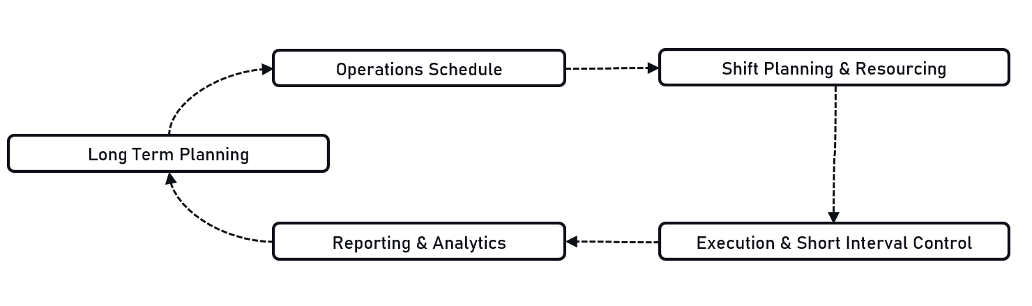 Plan Import and Application