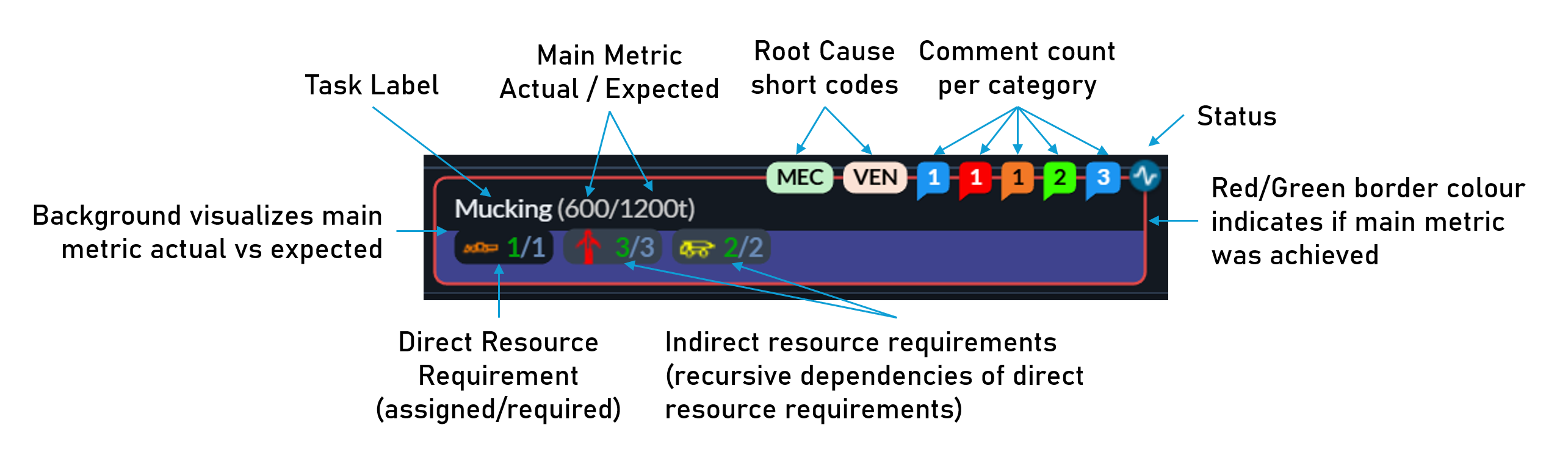 Task Display Details