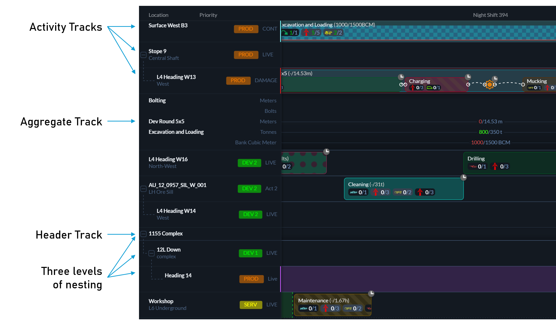 Tracks Overview
