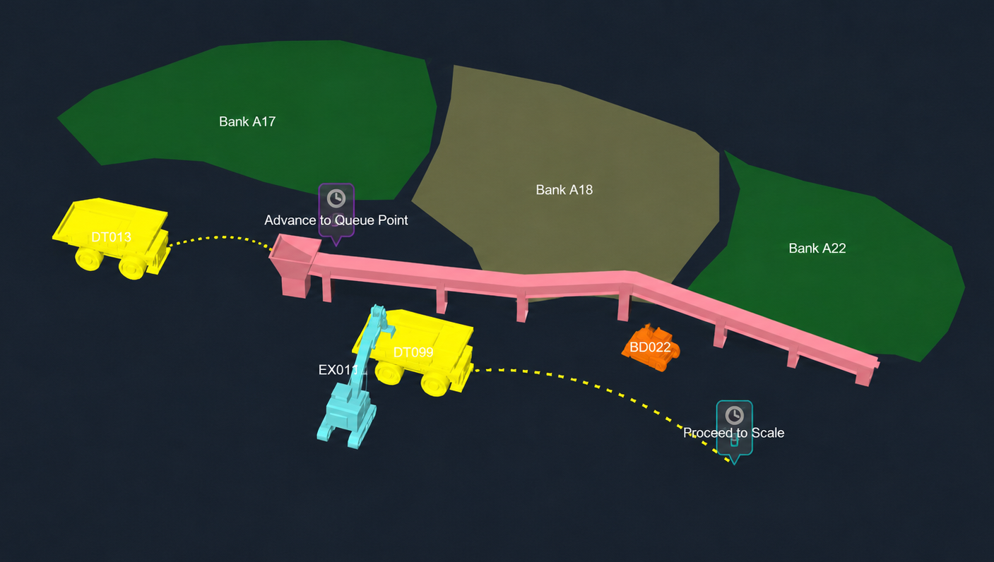 Crushing and conveying operations