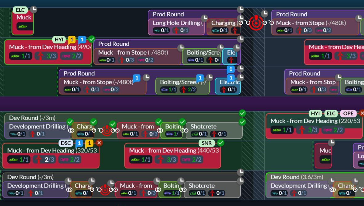 Site-wide mine and processing coordination