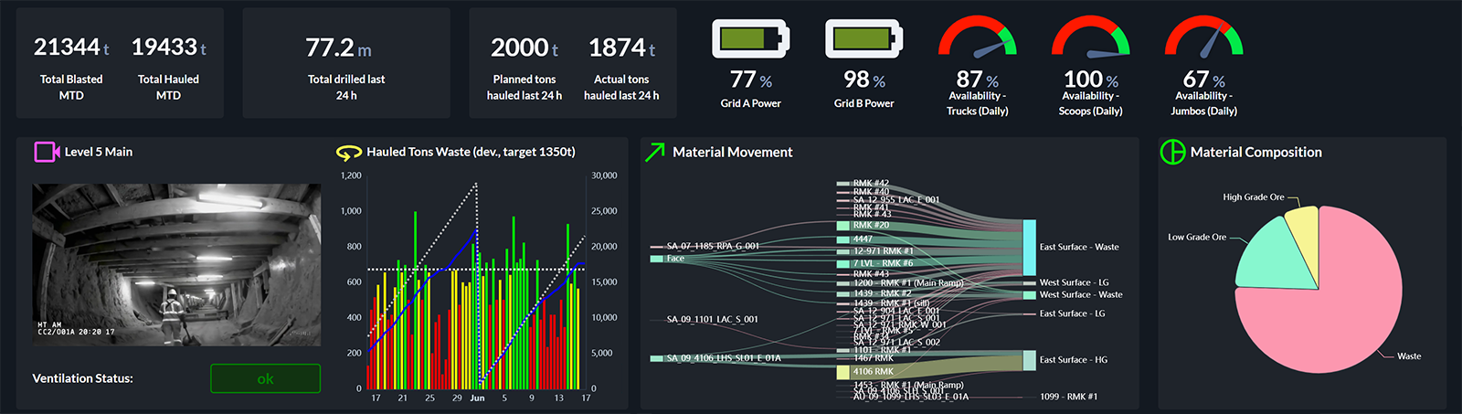 Root Cause Analysis Screen