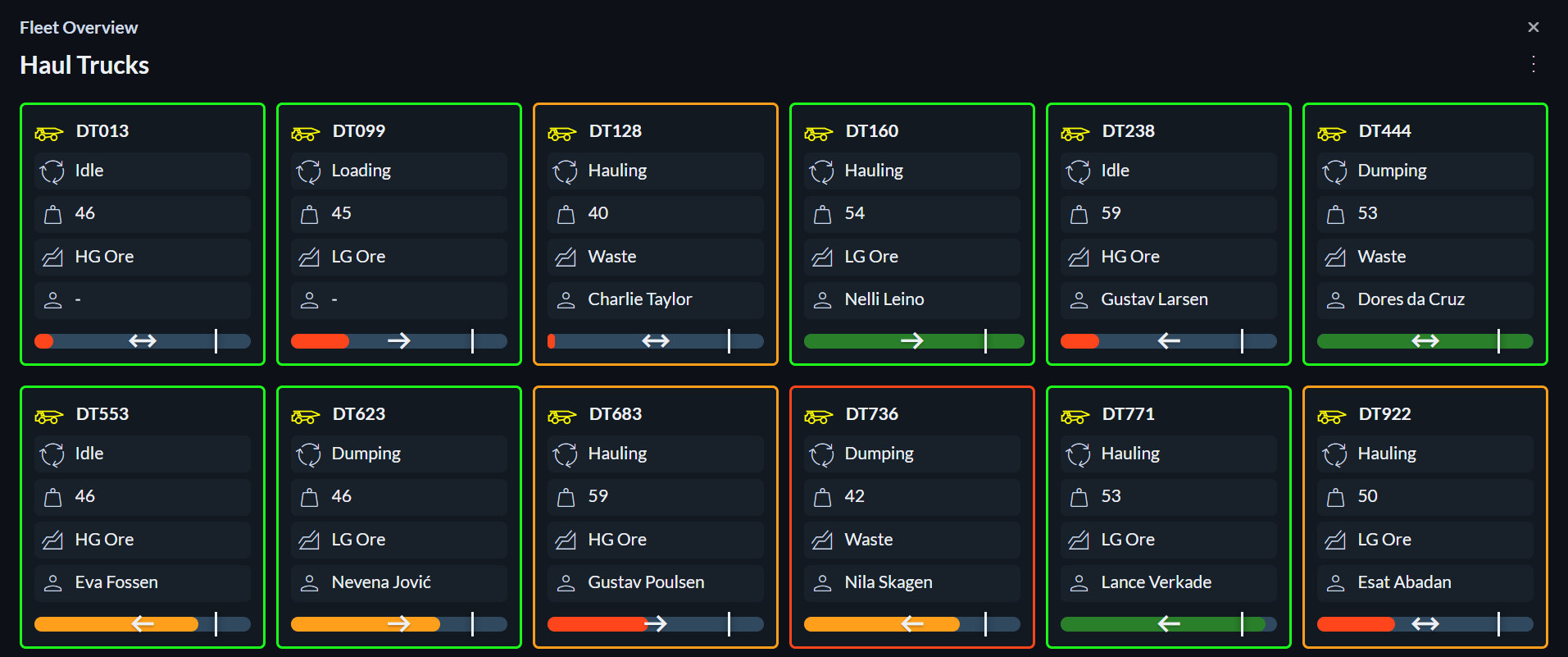 Fleet Overview