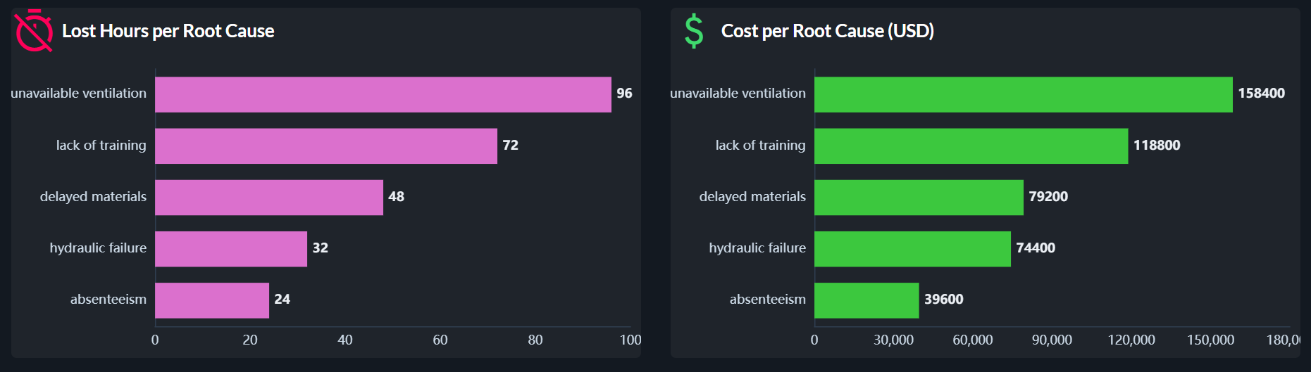Root Cause Analysis Screen