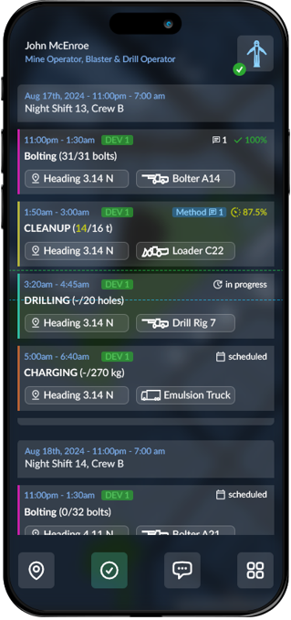 Resourcing Lineups Overview