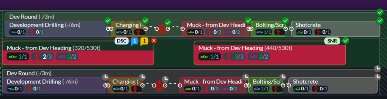 SIC Overview